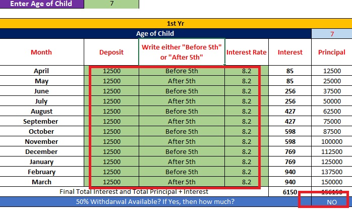 SBI Sukanya Samriddhi Yojana Calculator